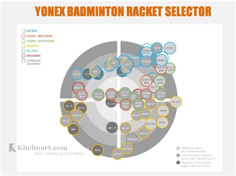 yonex racquet production numbers